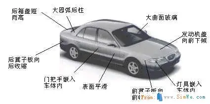 ansys怎么显示梁的三维